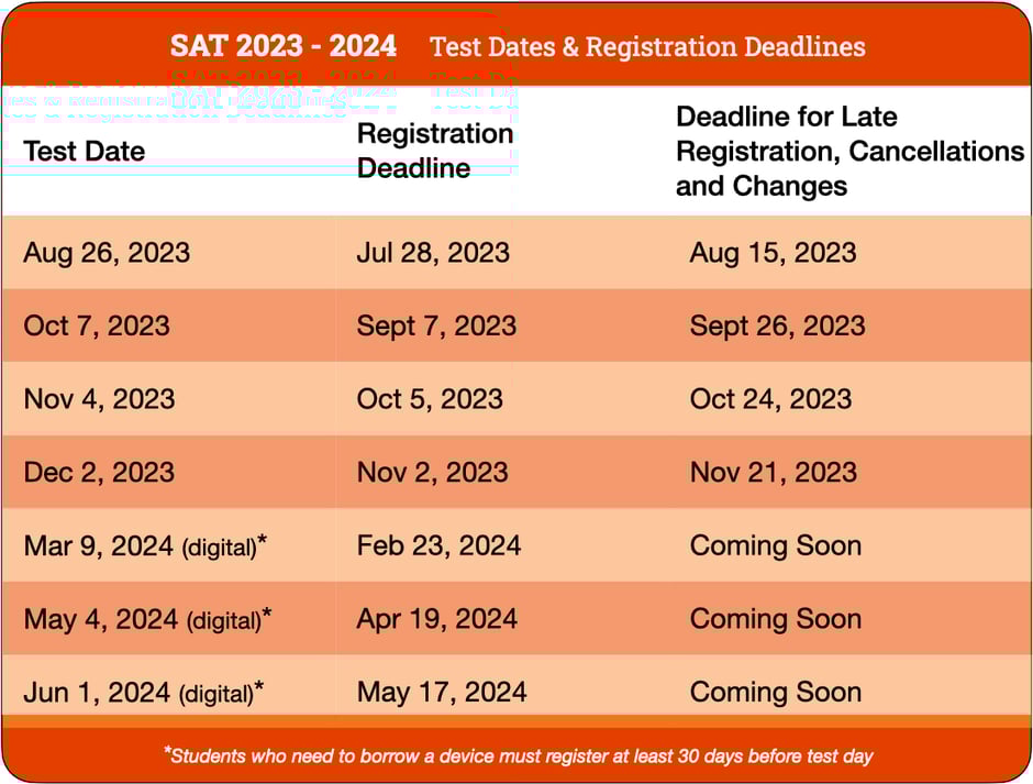 sat-dates-2023-2024