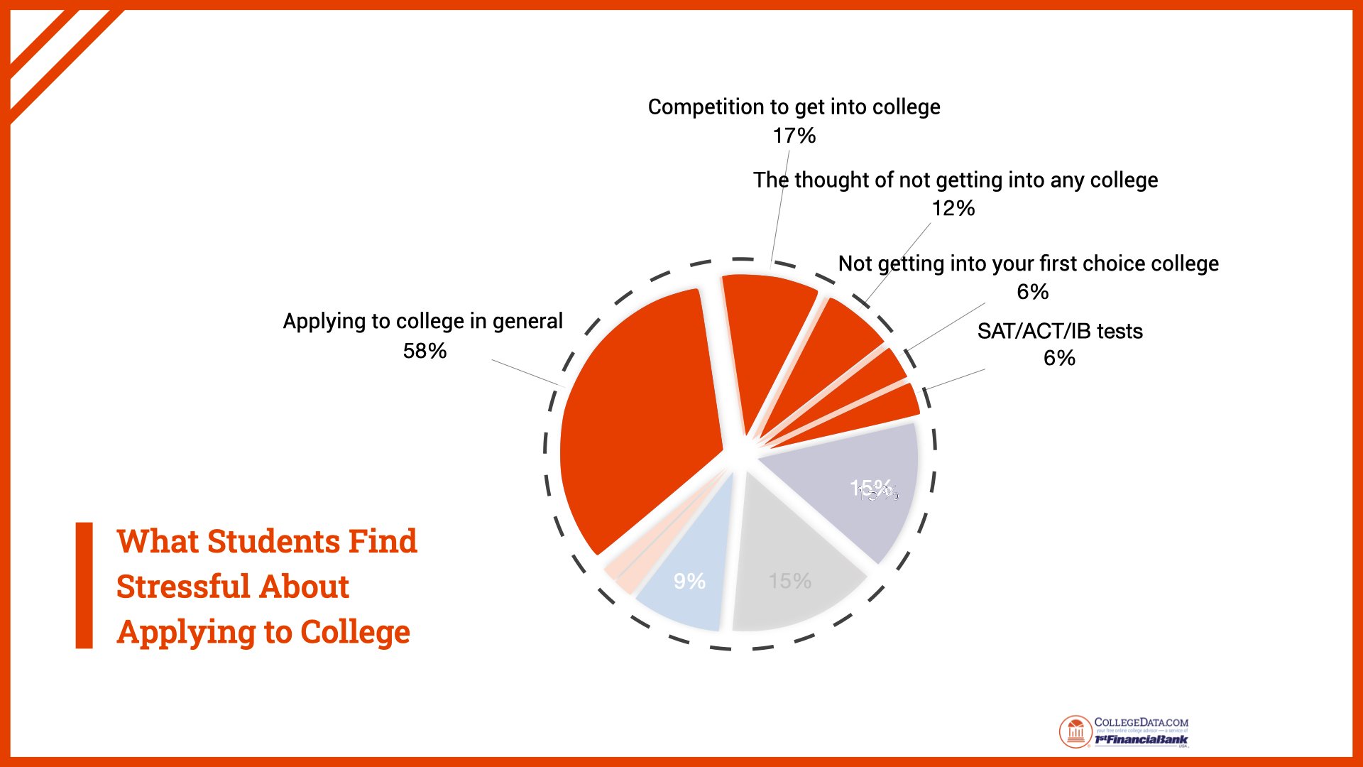 senior-year-stress-survey-2023-figure3