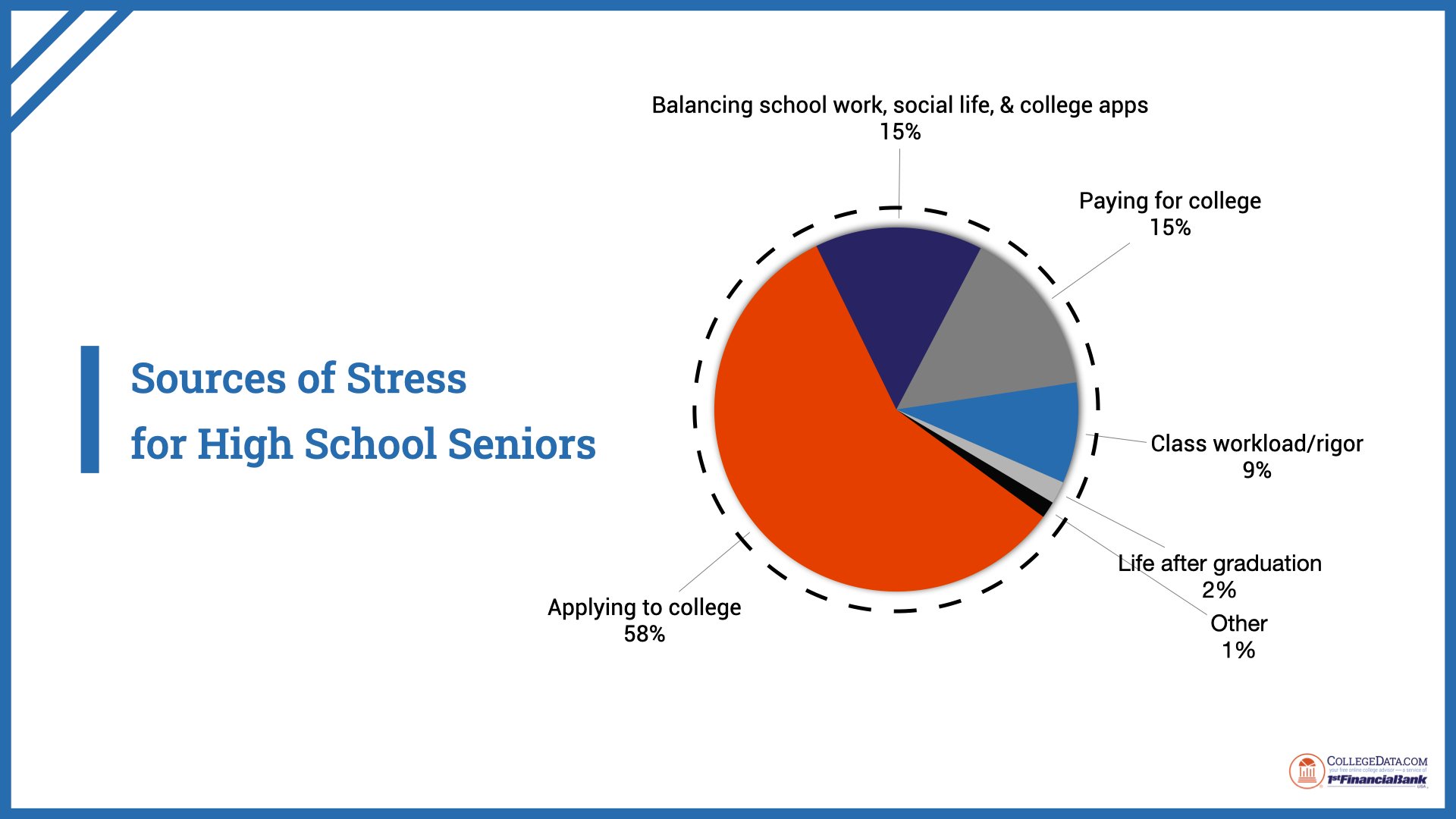 senior-year-stress-survey-2023.001