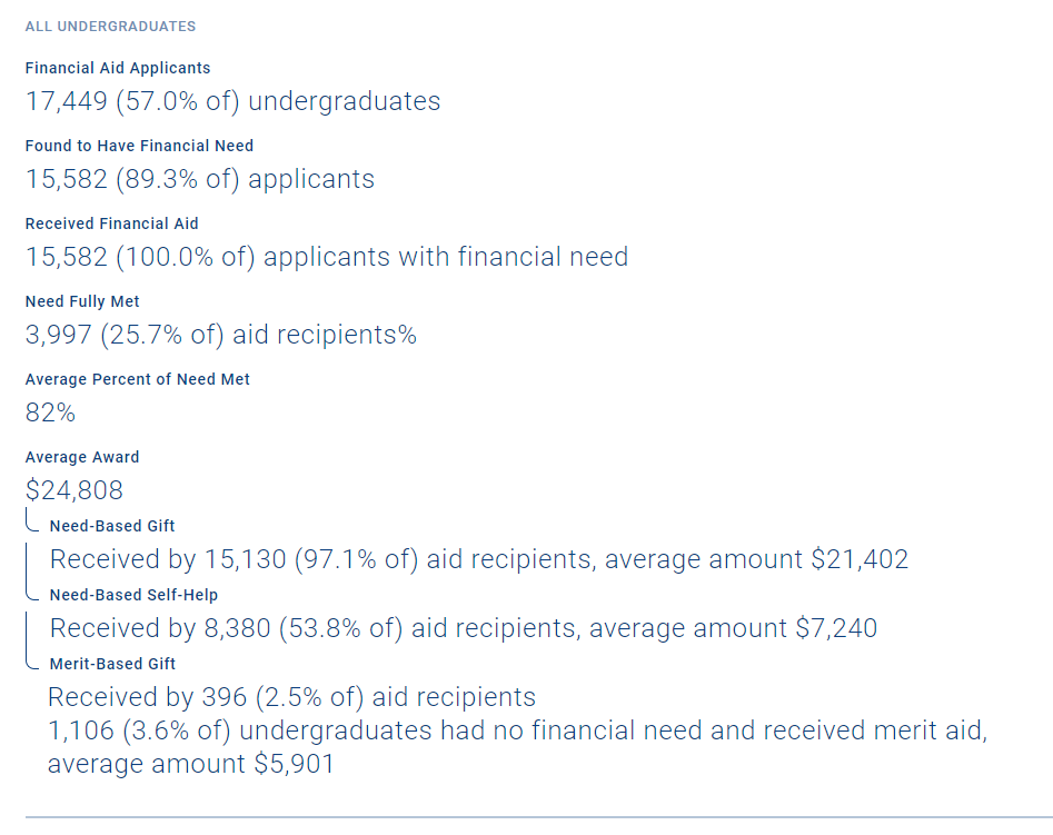 best-value-stats-10-undergrad-merit
